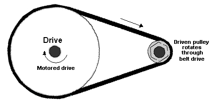 v belt drive pulley